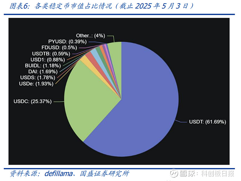 包含专家称USDT将在年底冲破297美元，引发引发关注的词条