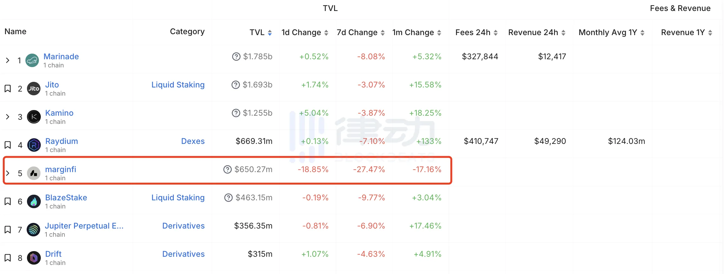 Gate遭遇大幅下滑超SOL%，投资者恐慌性抛售，引爆行情